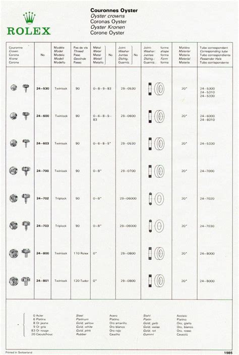 rolex crown charm|Rolex crown meaning.